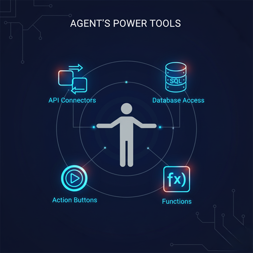 Ilustración de una caja de herramientas digital o un diagrama de flujo de API